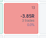 Represent the operating risk (R) with the real value