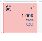 Represent the operating risk (R) with the real value